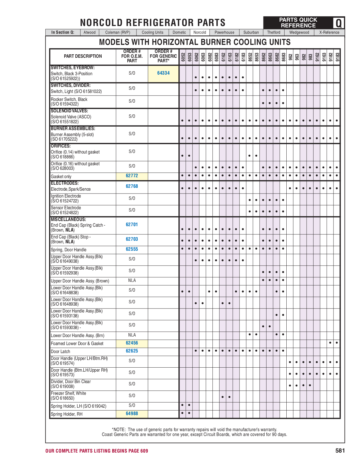 PDF manual for Thetford Refrigerator N621