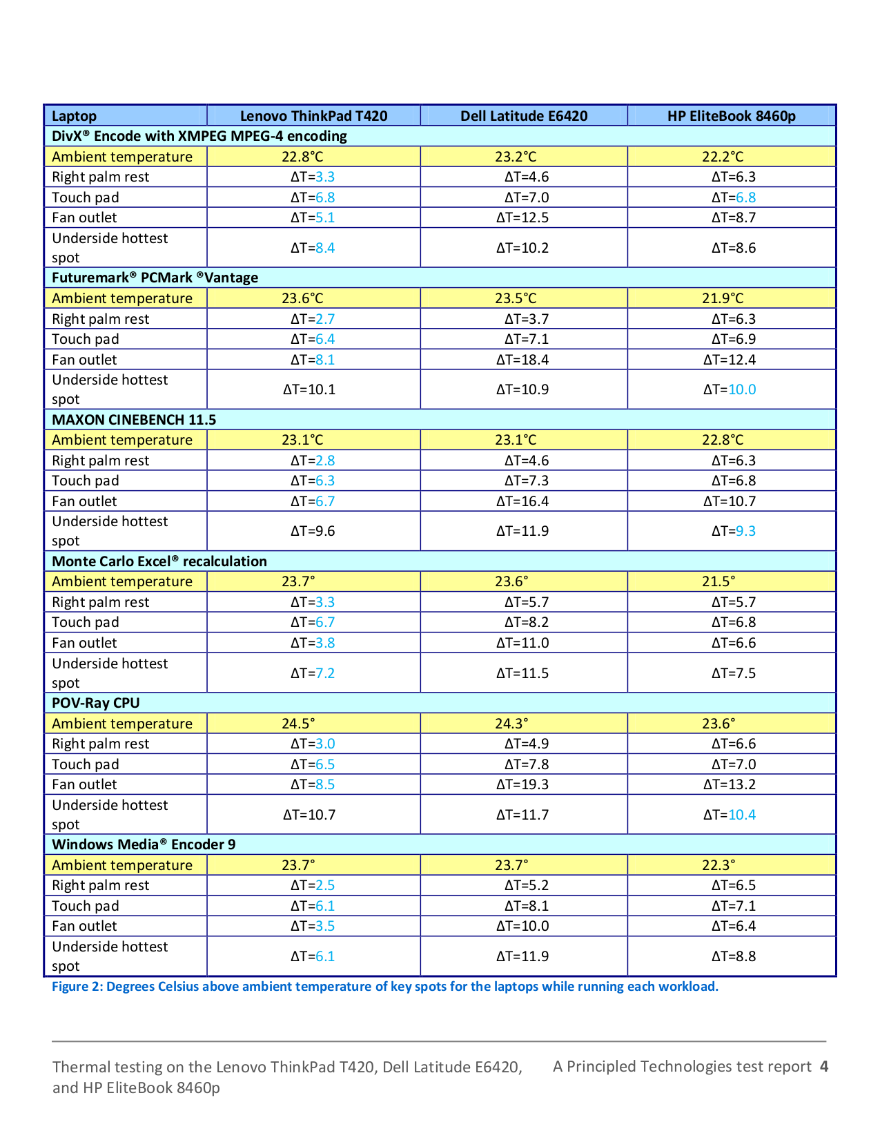 Lenovo Laptop ThinkPad T420 2620 pdf page preview ... PDF manual ...