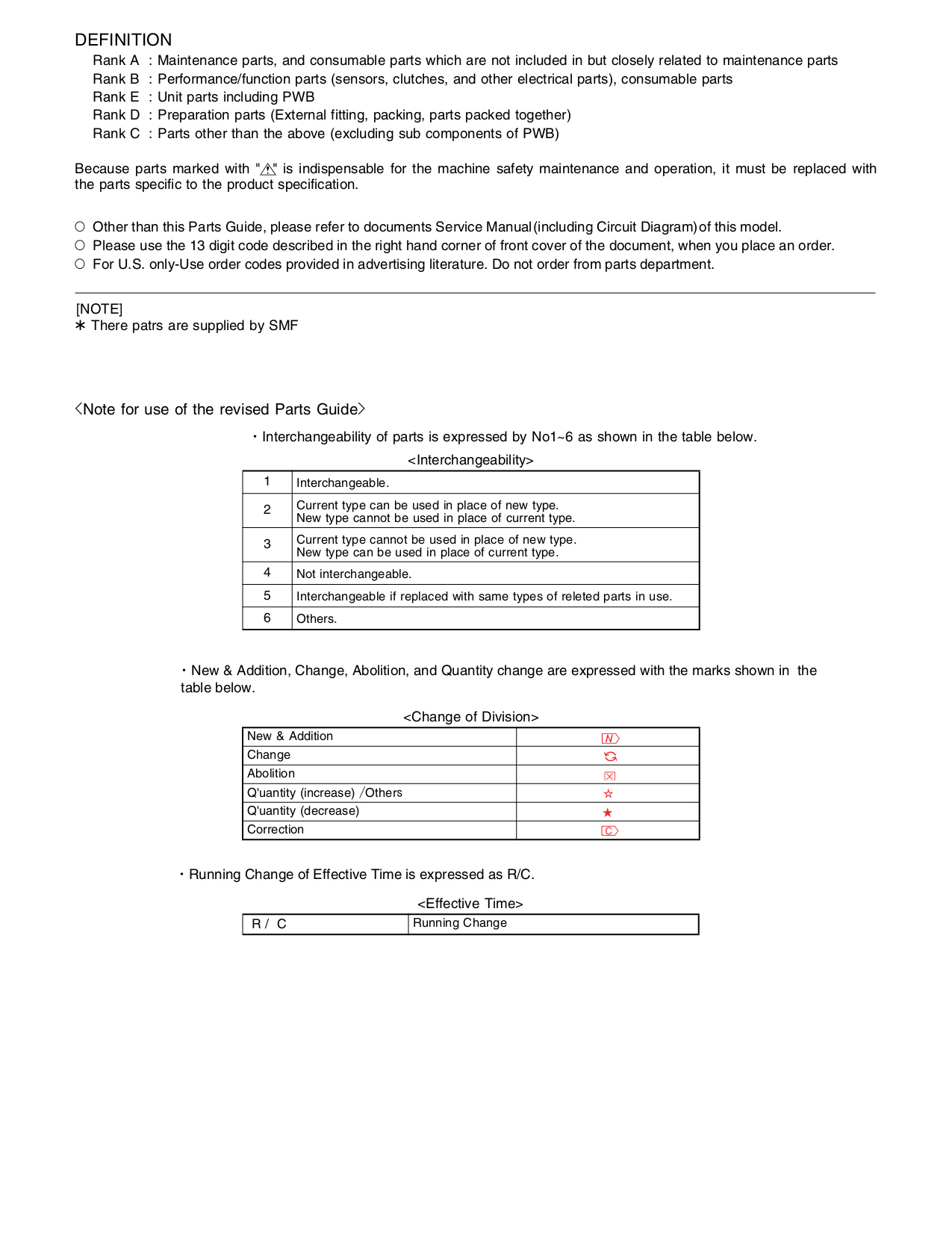 ... Sharp Copier AR-5316 pdf page preview ...