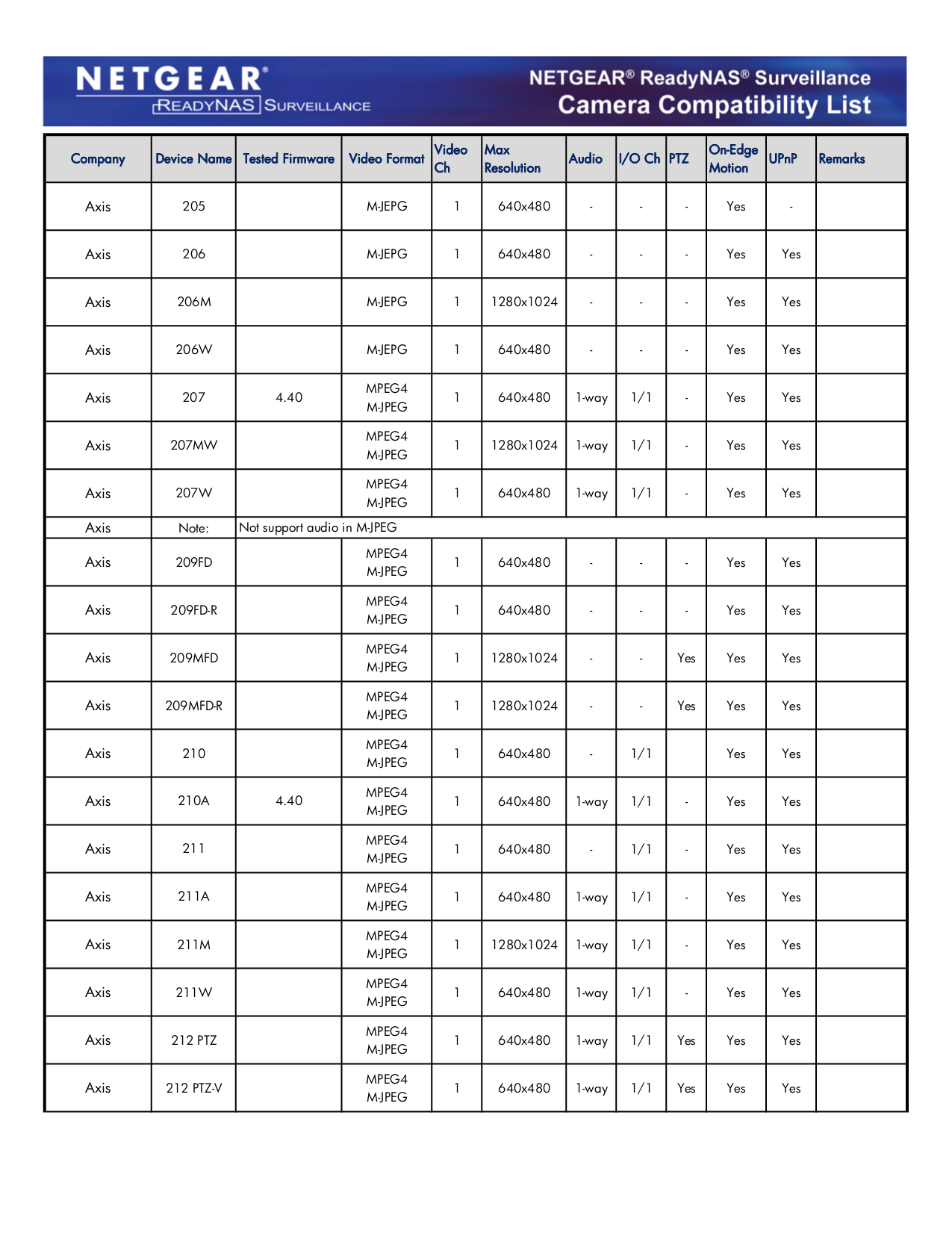 Netgear readynas manual