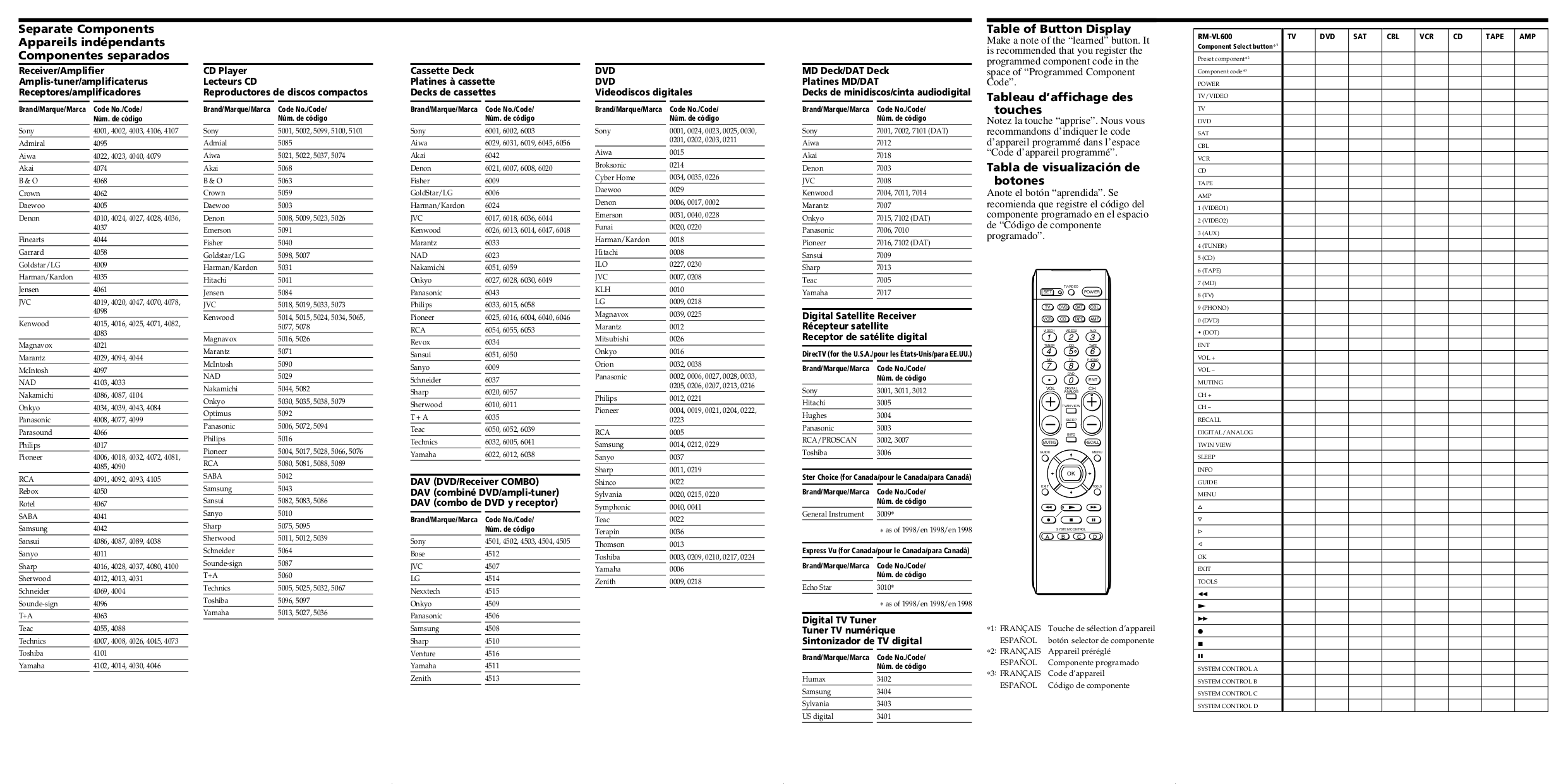 prizmo 32 tv remote code