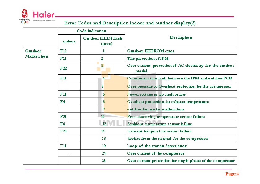 PDF manual for Haier Air Conditioner HSU30HEA03