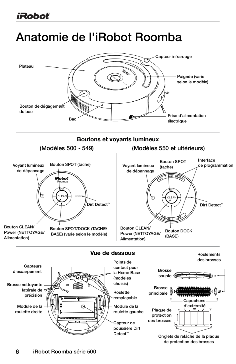 PDF manual for iRobot Vacuum Roomba 2003