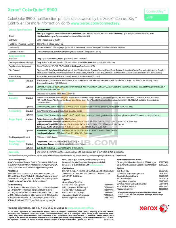 DCP-116C Latest Study Questions