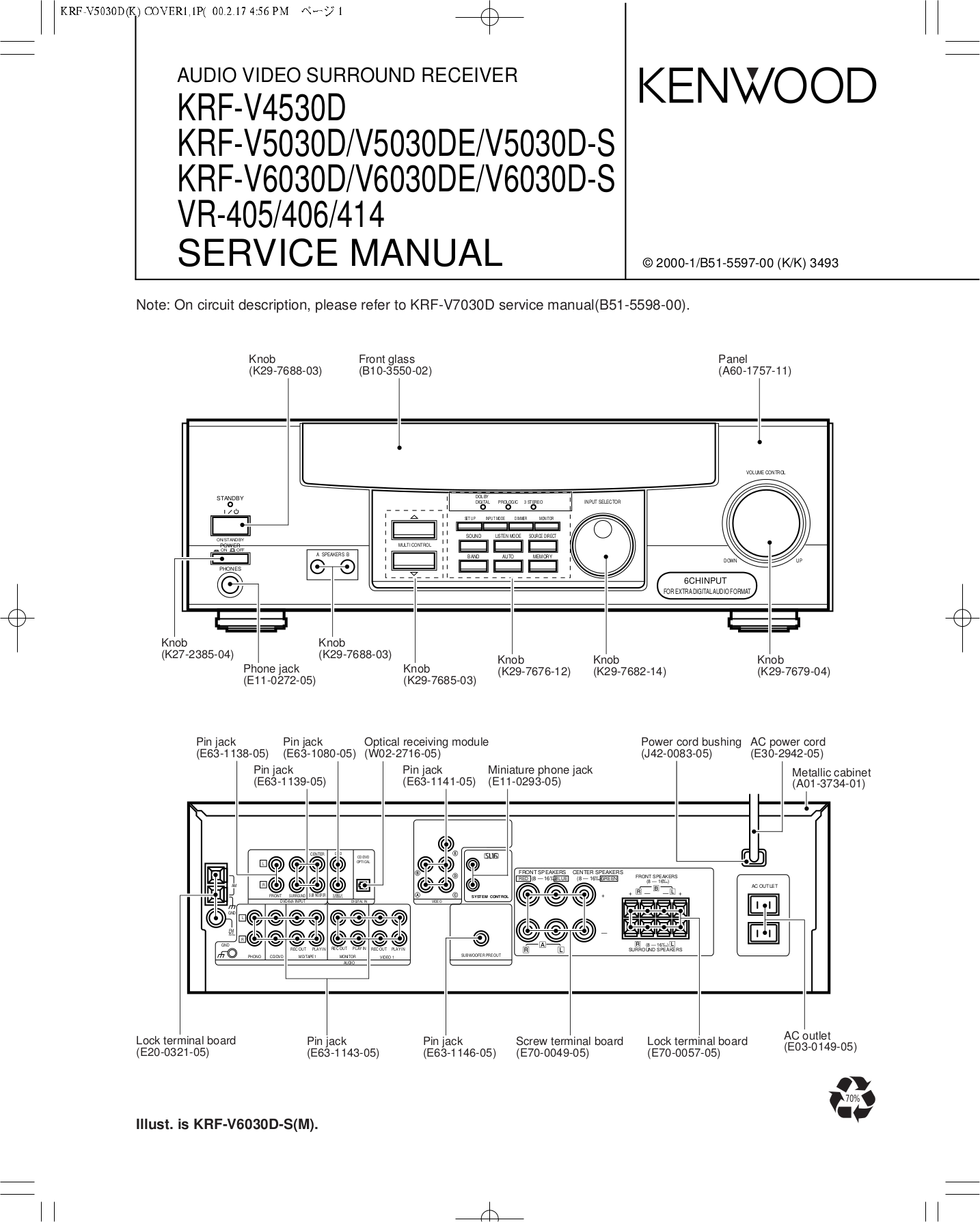 Exam CIS-VR Blueprint