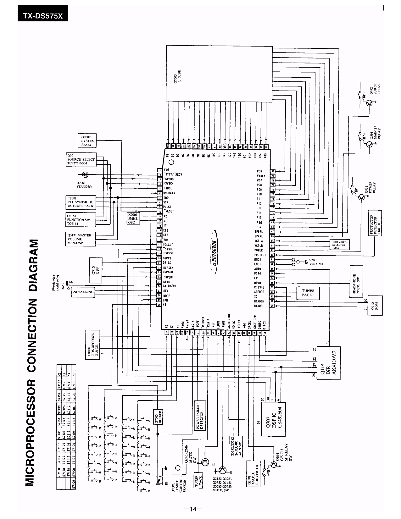 ... Onkyo Receiver TX-DS575x pdf page preview ...