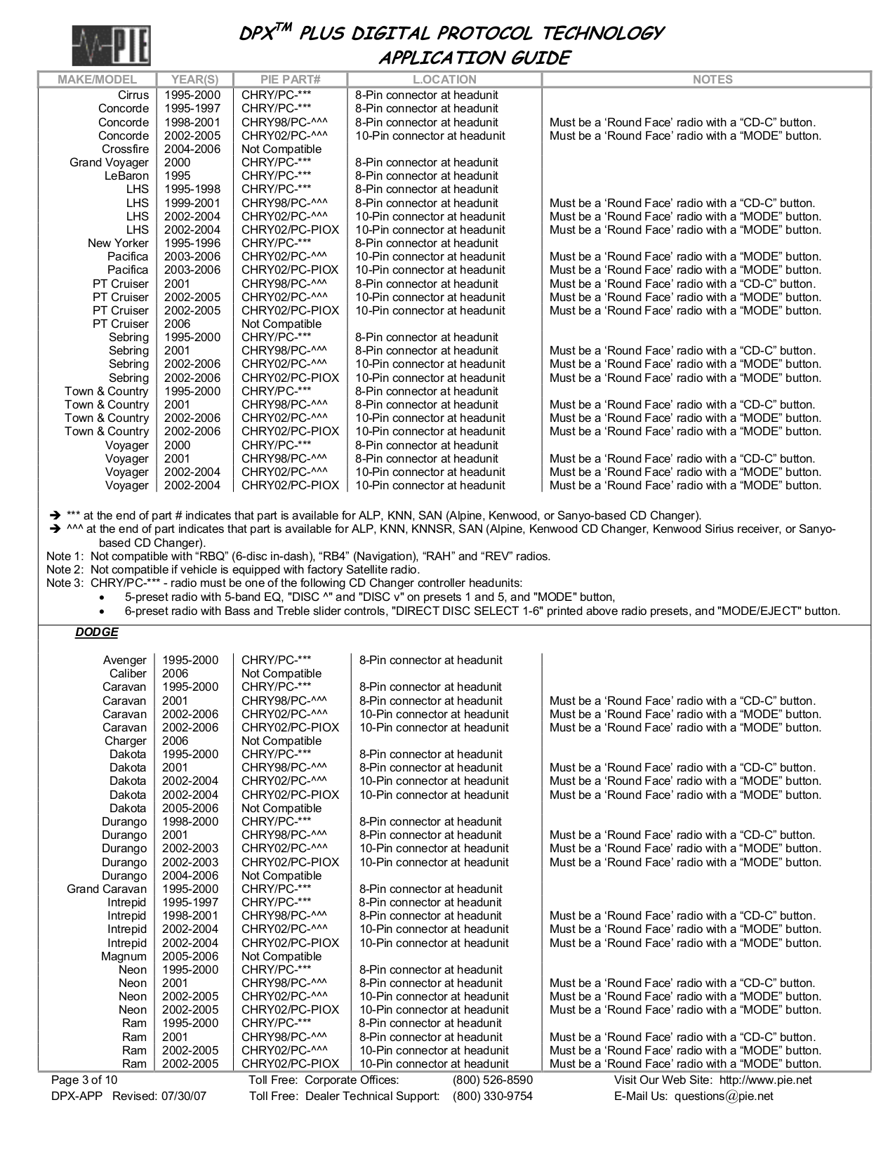 JN0-636 New Practice Materials