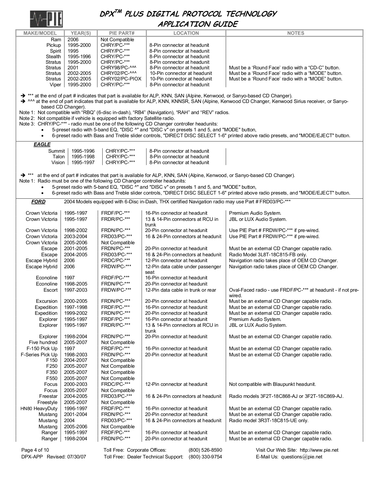 PDF manual for Pioneer Car Receiver CDX-P676