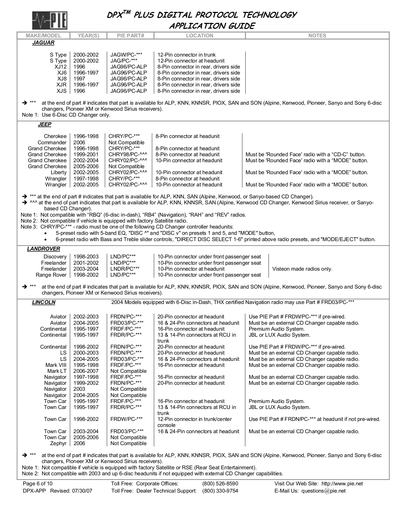 JN0-636 Practice Tests