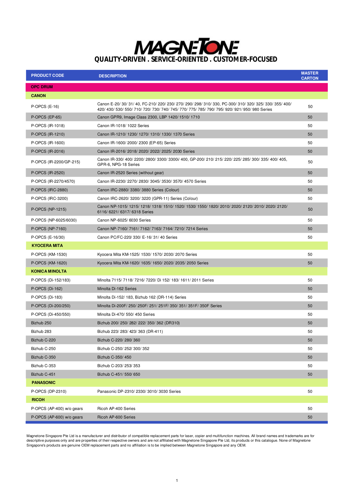 ... Sharp Multifunction Printer AL-1631 pdf page preview ...