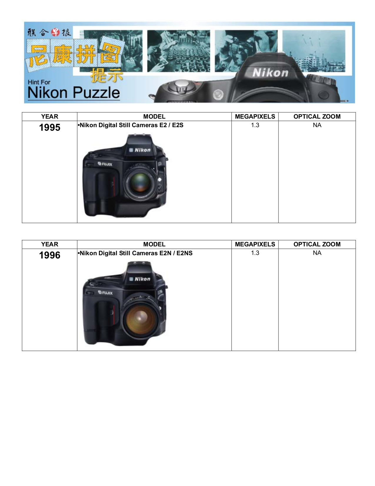 Download Nikon Coolpix 5400 Manual Free