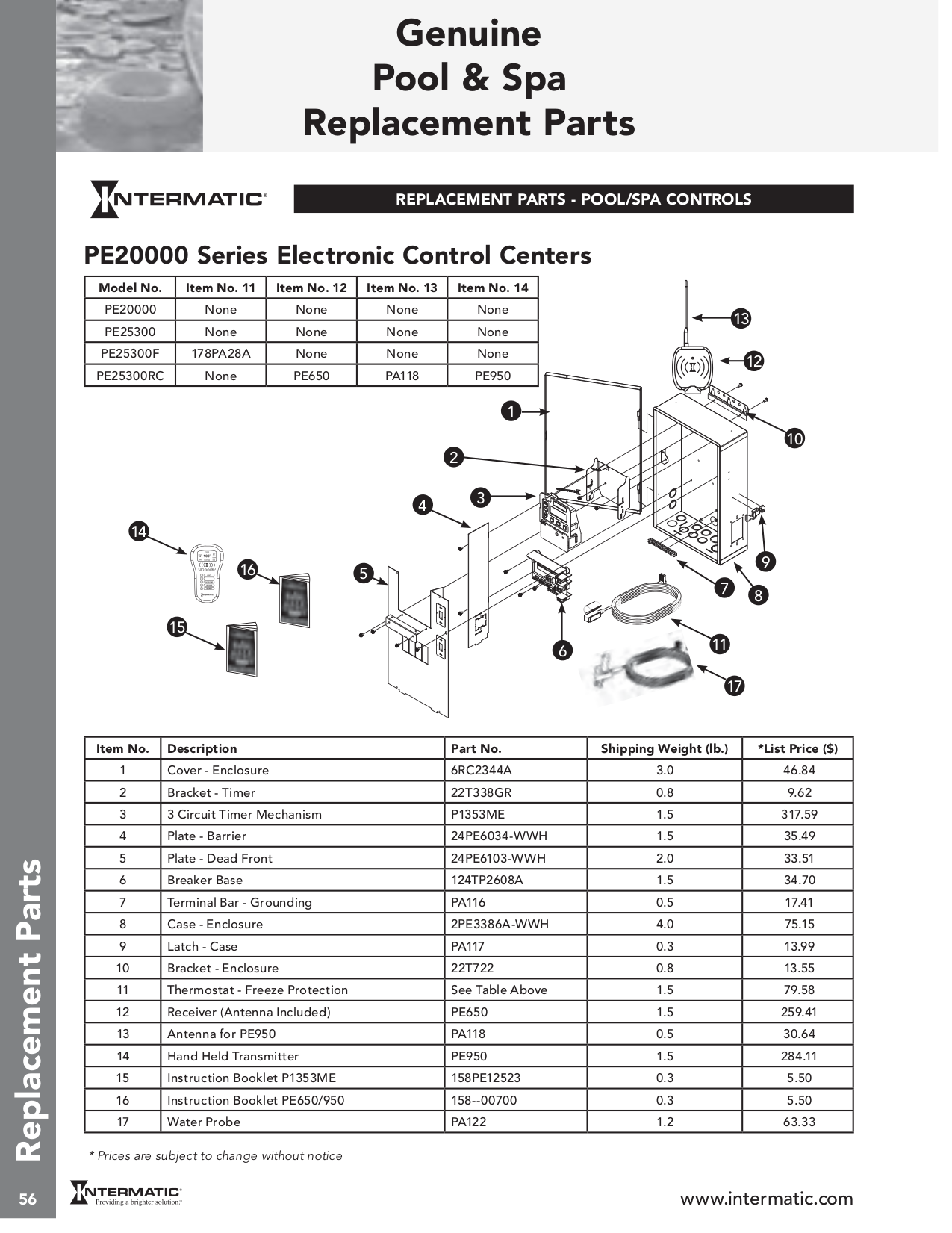 PDF manual for Intermatic Other RC2163BFE Control Panel