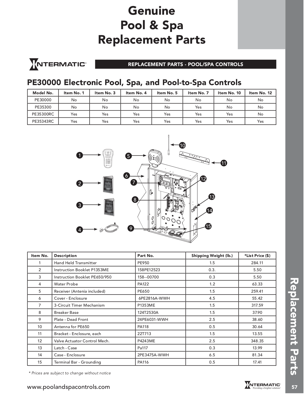 PDF manual for Intermatic Other RC2163BFE Control Panel