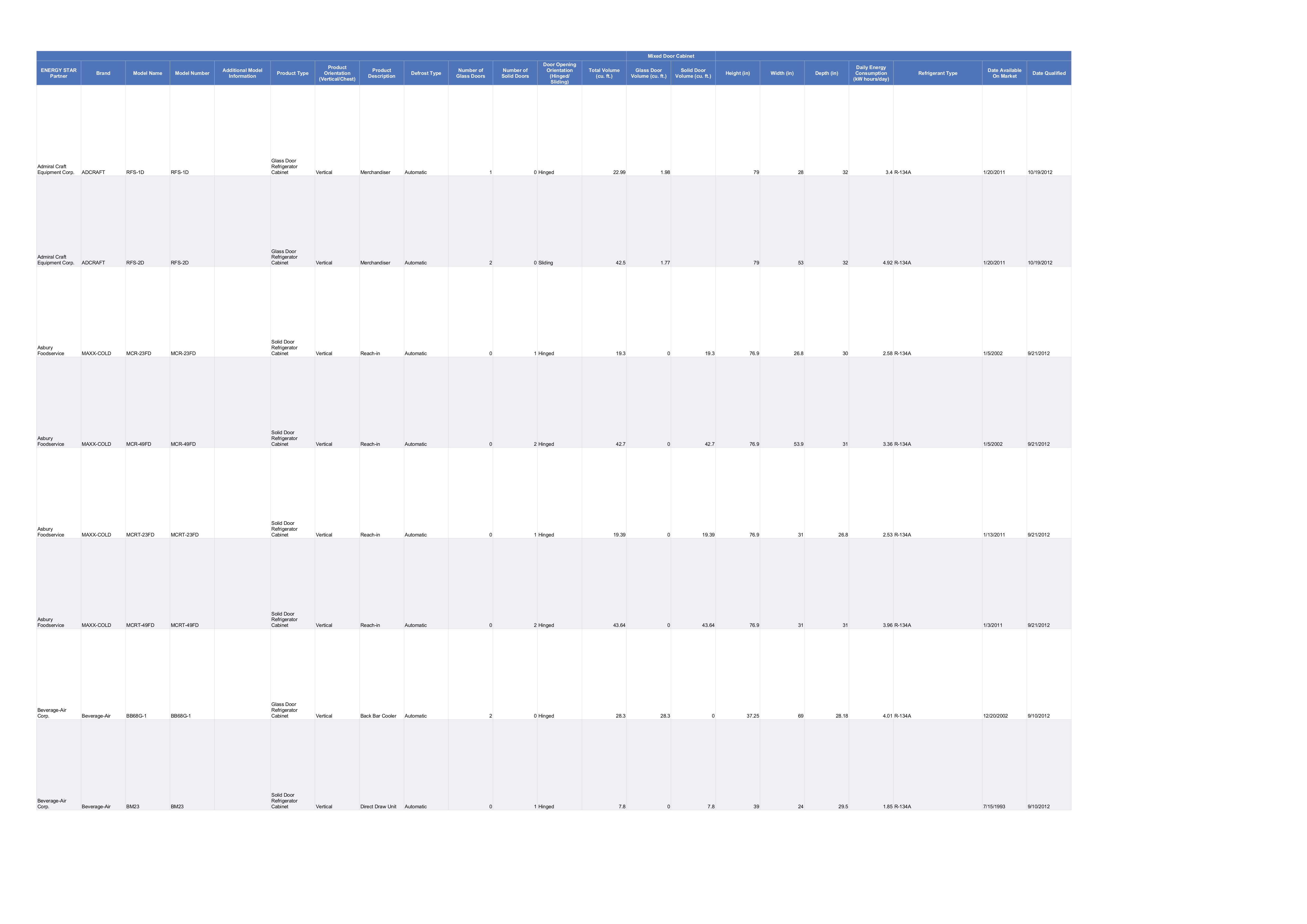 PDF manual for Traulsen Refrigerator RHT232NPUT-FSL