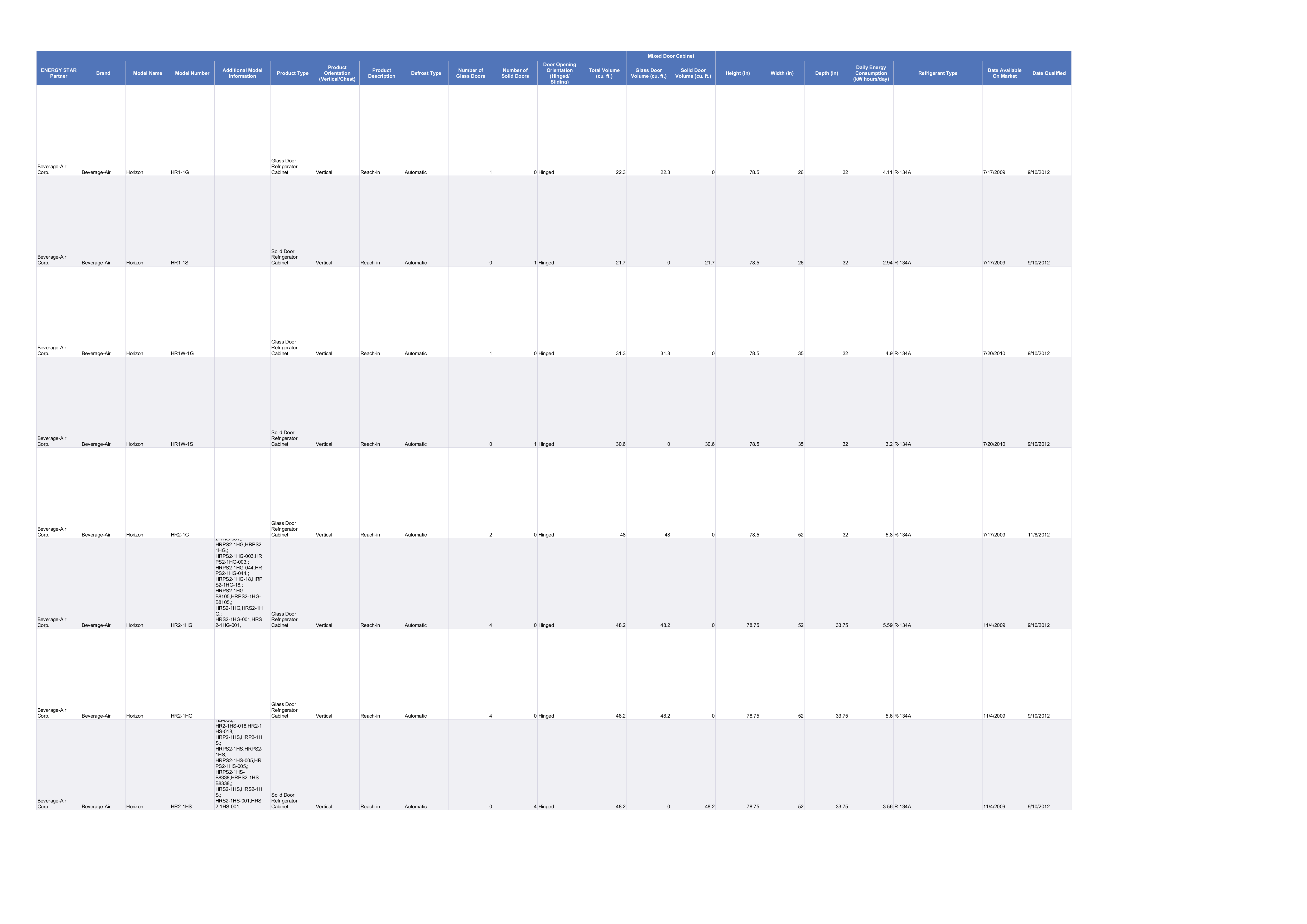 PDF manual for Traulsen Refrigerator RHT232NPUT-FSL