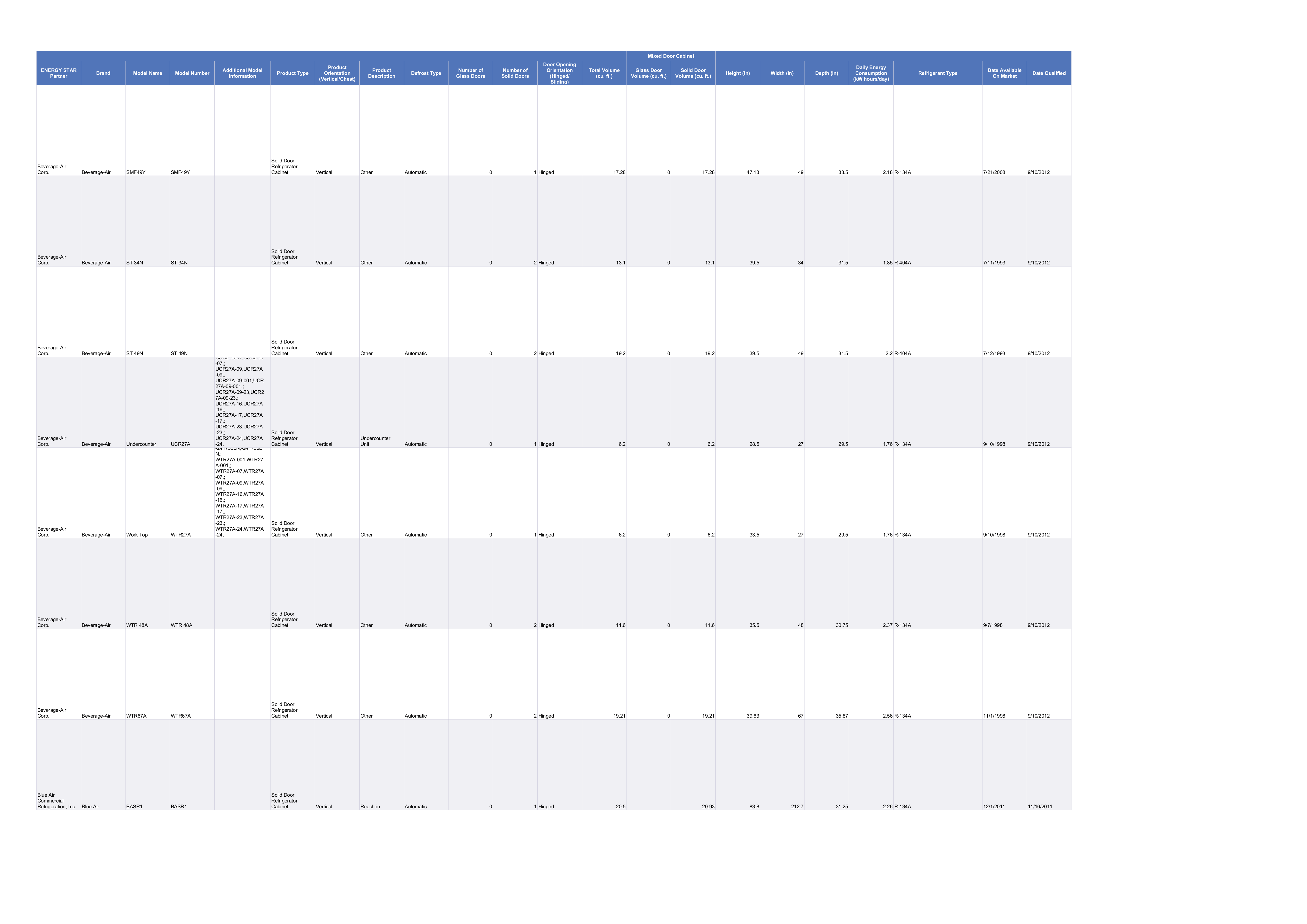 PDF manual for Traulsen Refrigerator RHT232NPUT-FSL