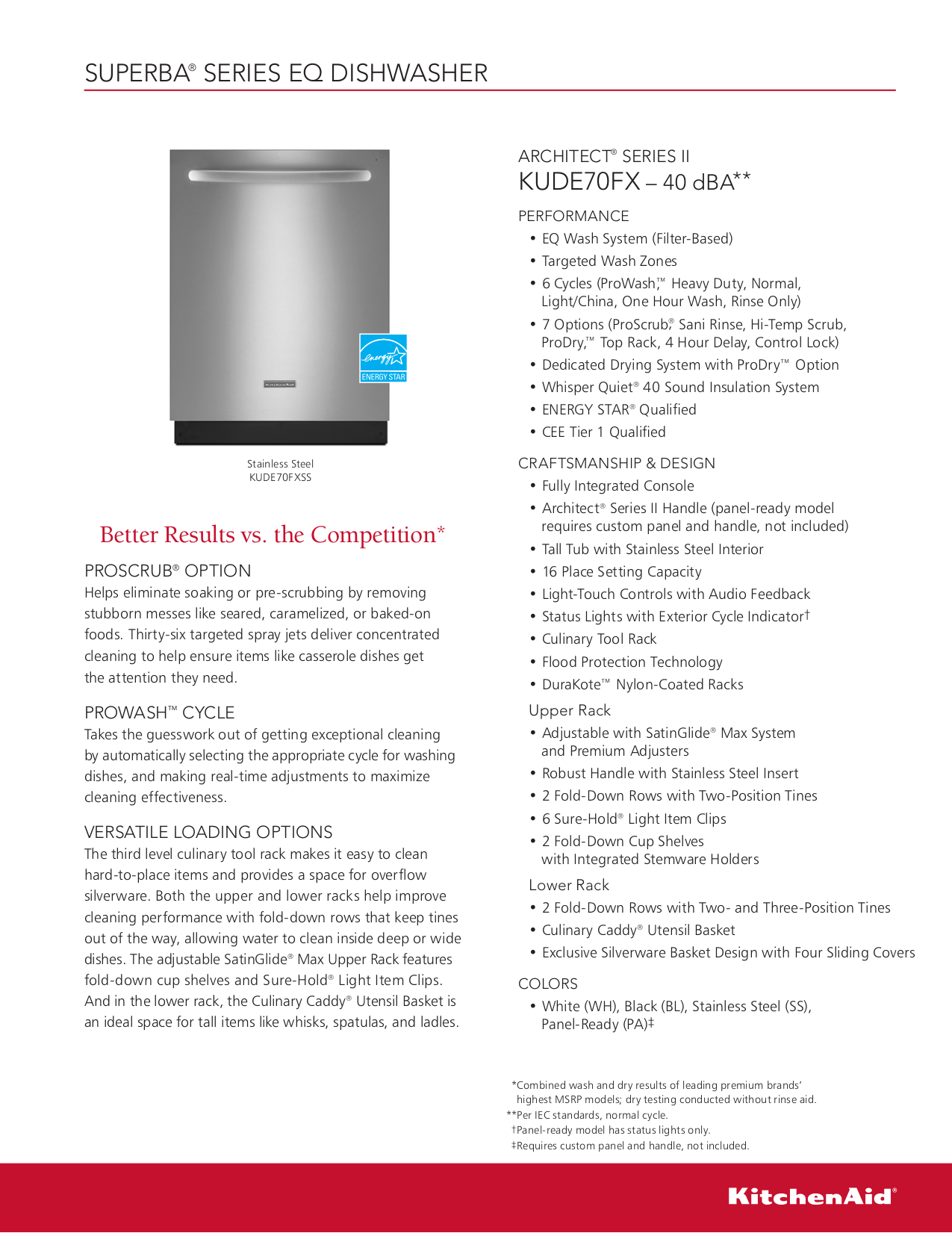 Kitchenaid dishwasher manual pdf