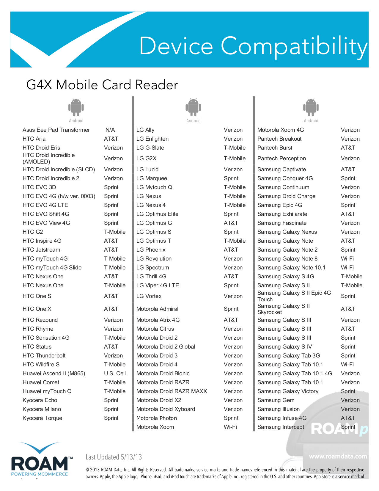 Lg Nexus 4 Manual Pdf