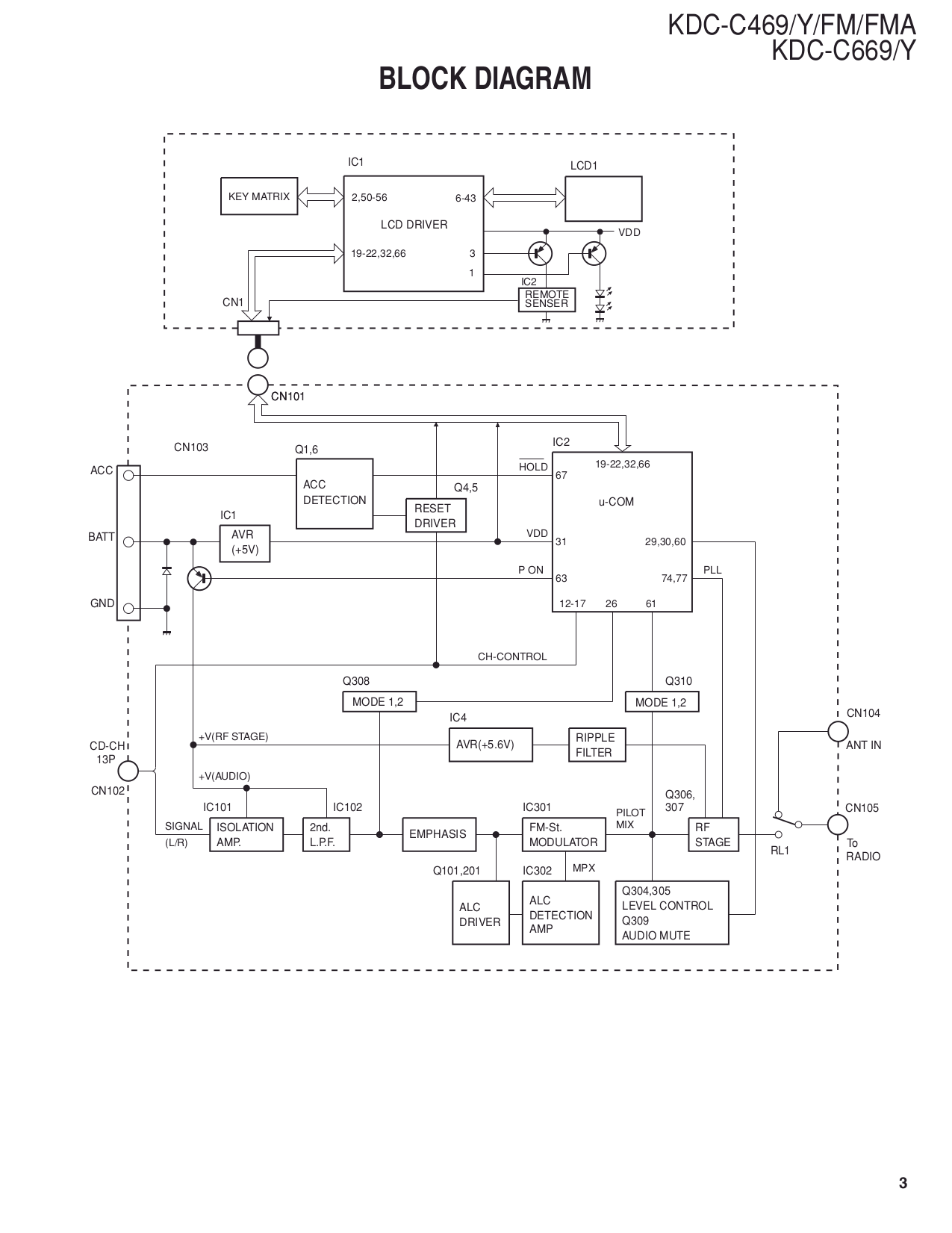 ... Kenwood Car Receiver KDC-C469FM pdf page preview ...