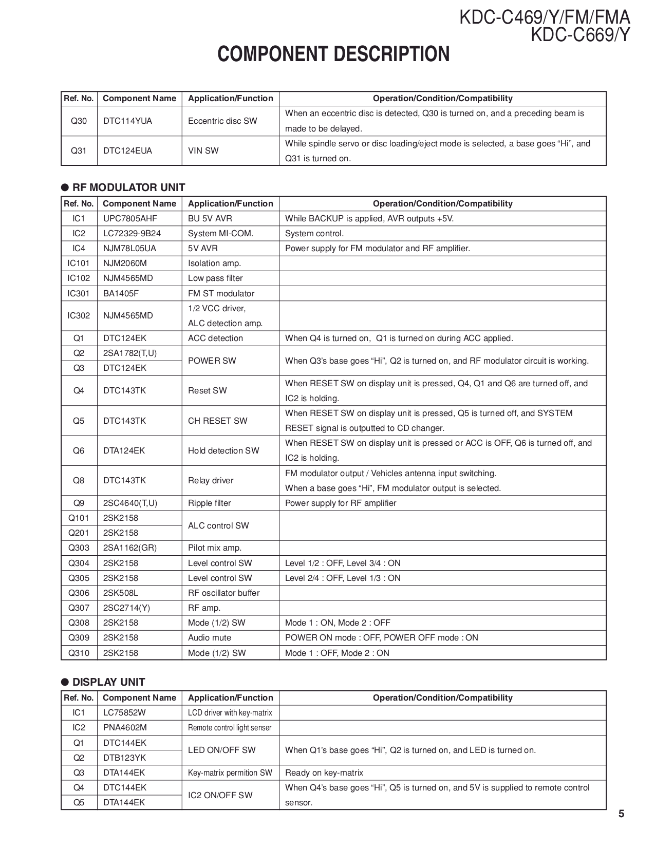 ... Kenwood Car Receiver KDC-C469FM pdf page preview ...