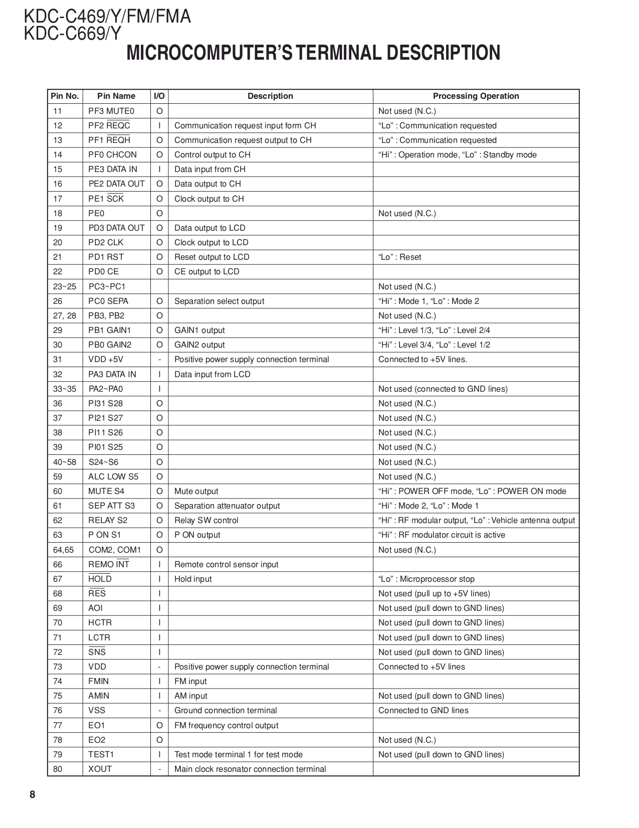 ... Kenwood Car Receiver KDC-C469FM pdf page preview