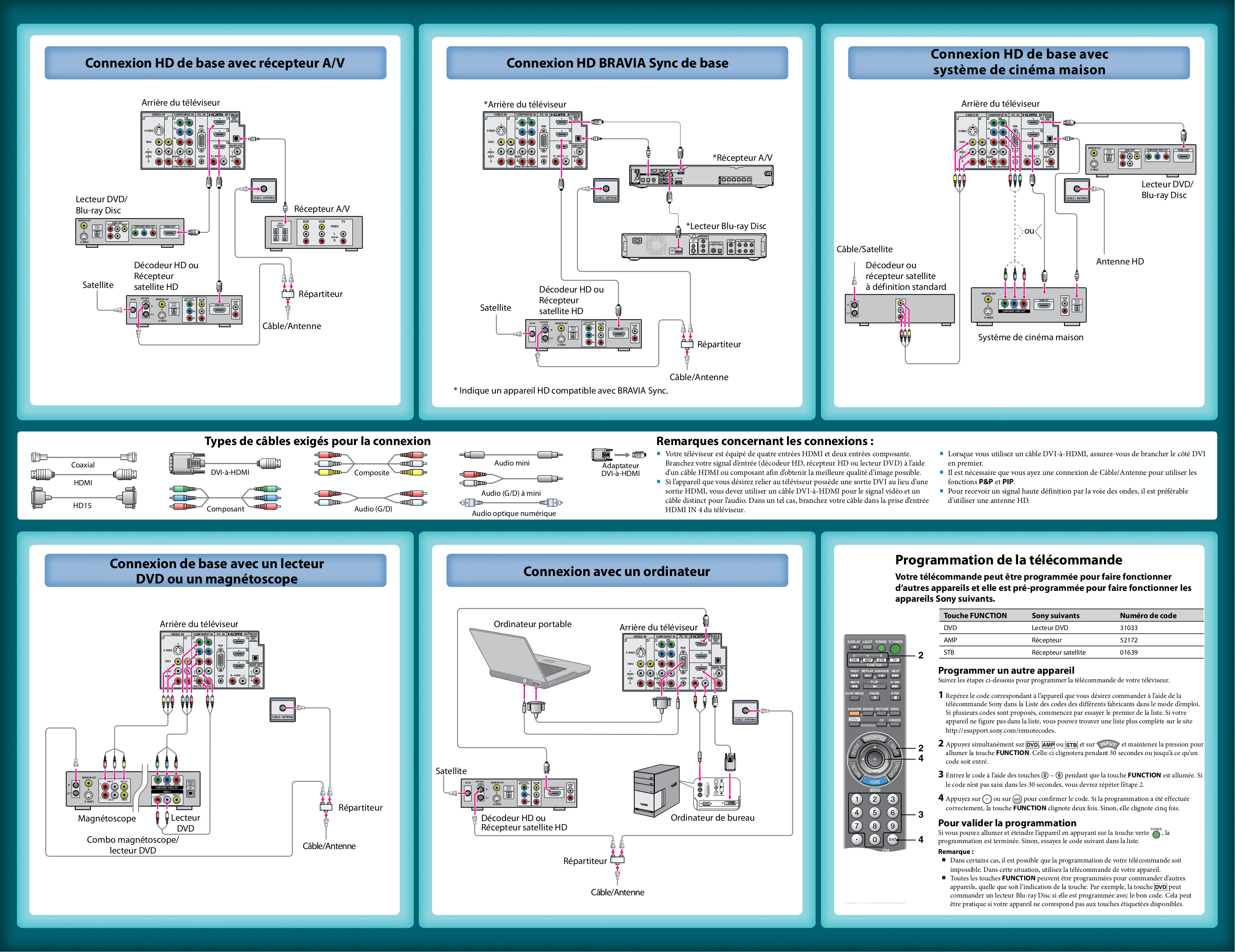 ... Sony TV BRAVIA KDL-40Z4100 pdf page preview