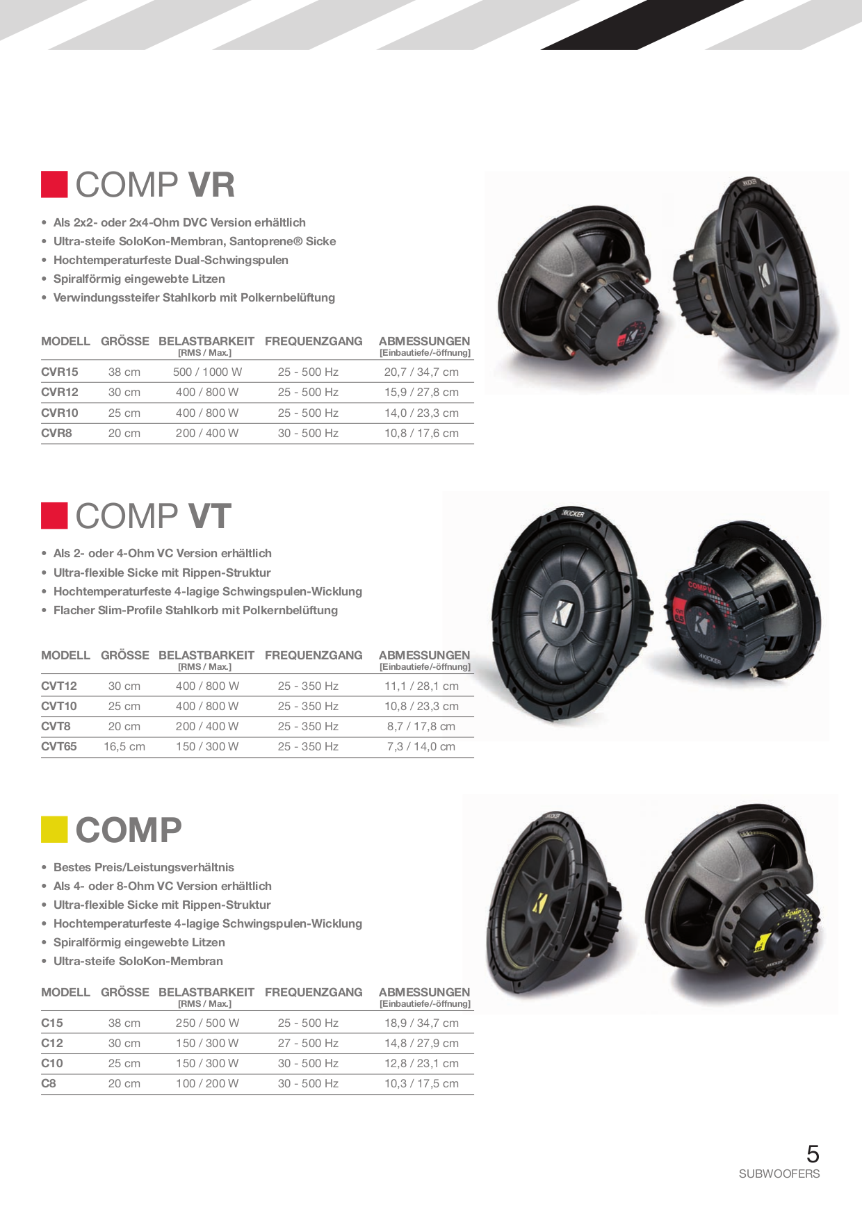 Kicker Als Pdf