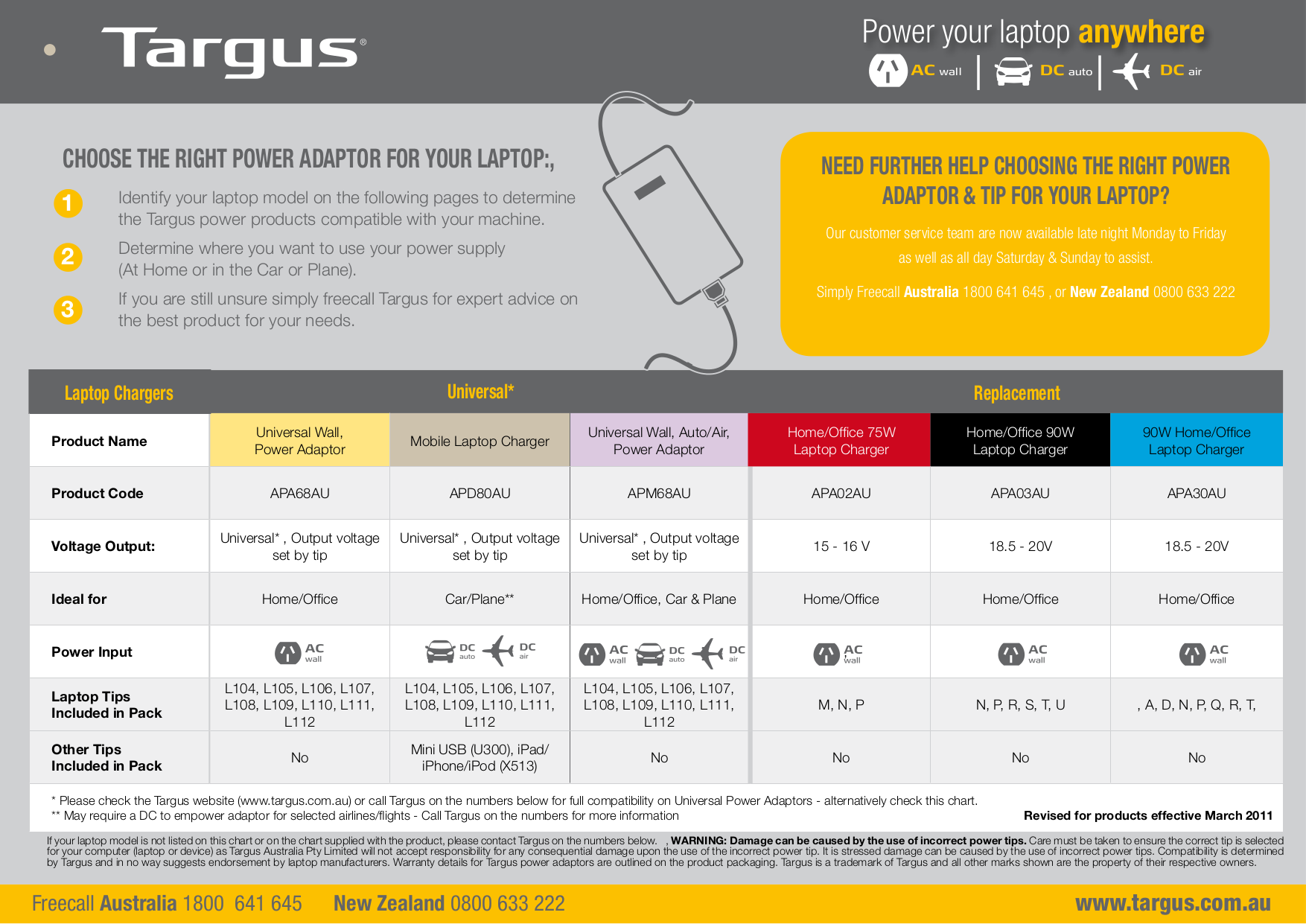 Sony Laptop VAIO VGN-SZ330P pdf page preview .