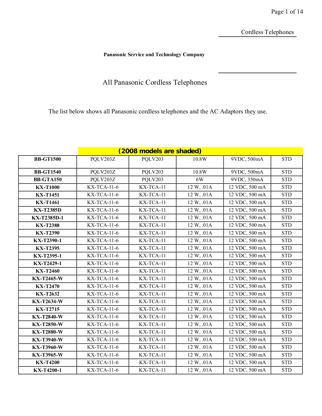 pdf for Panasonic Telephone KX-TG4322B manual