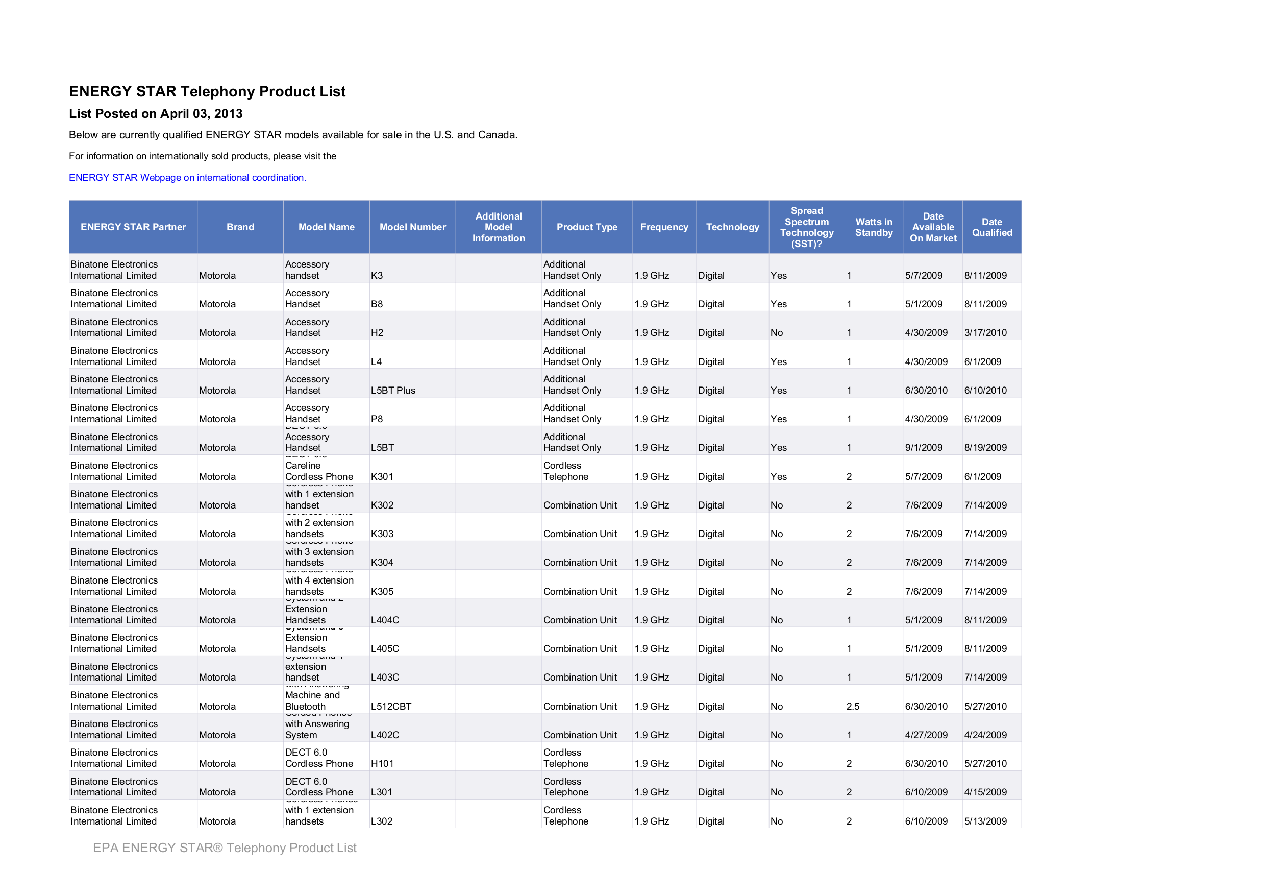 pdf for Panasonic Telephone KX-TG4322B manual