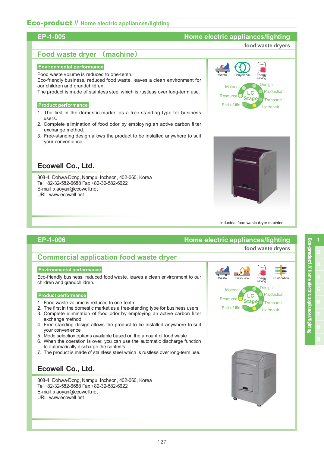 PDF manual for Sanyo Refrigerator SR2570M