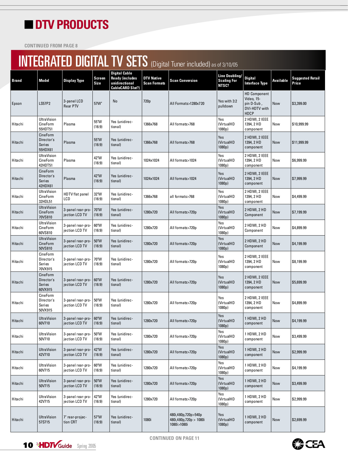 ... Sony TV WEGA KDE-50XS955 pdf page preview ...