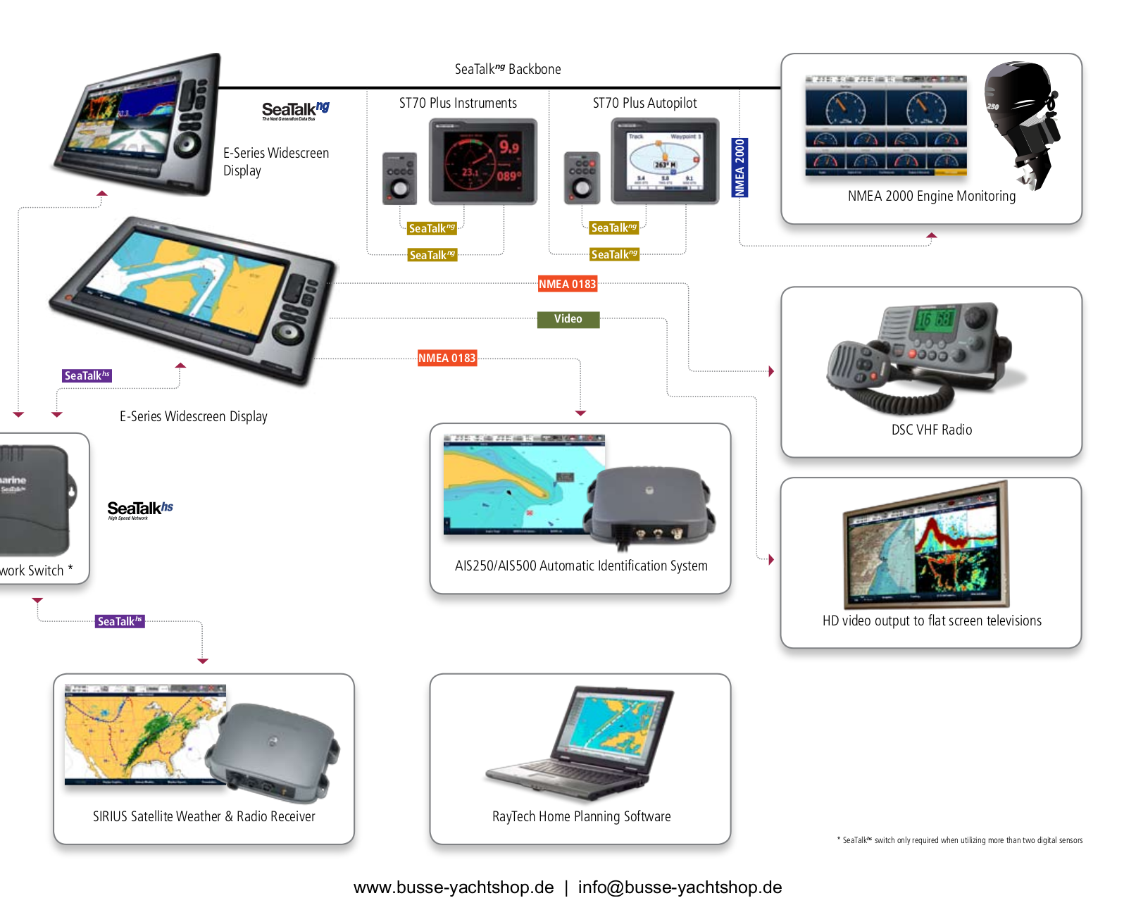 PDF manual for Raymarine GPS E120W