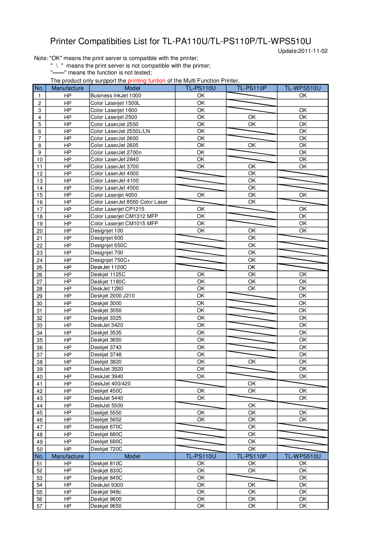 pdf for Lexmark Multifunction Printer P6250 manual