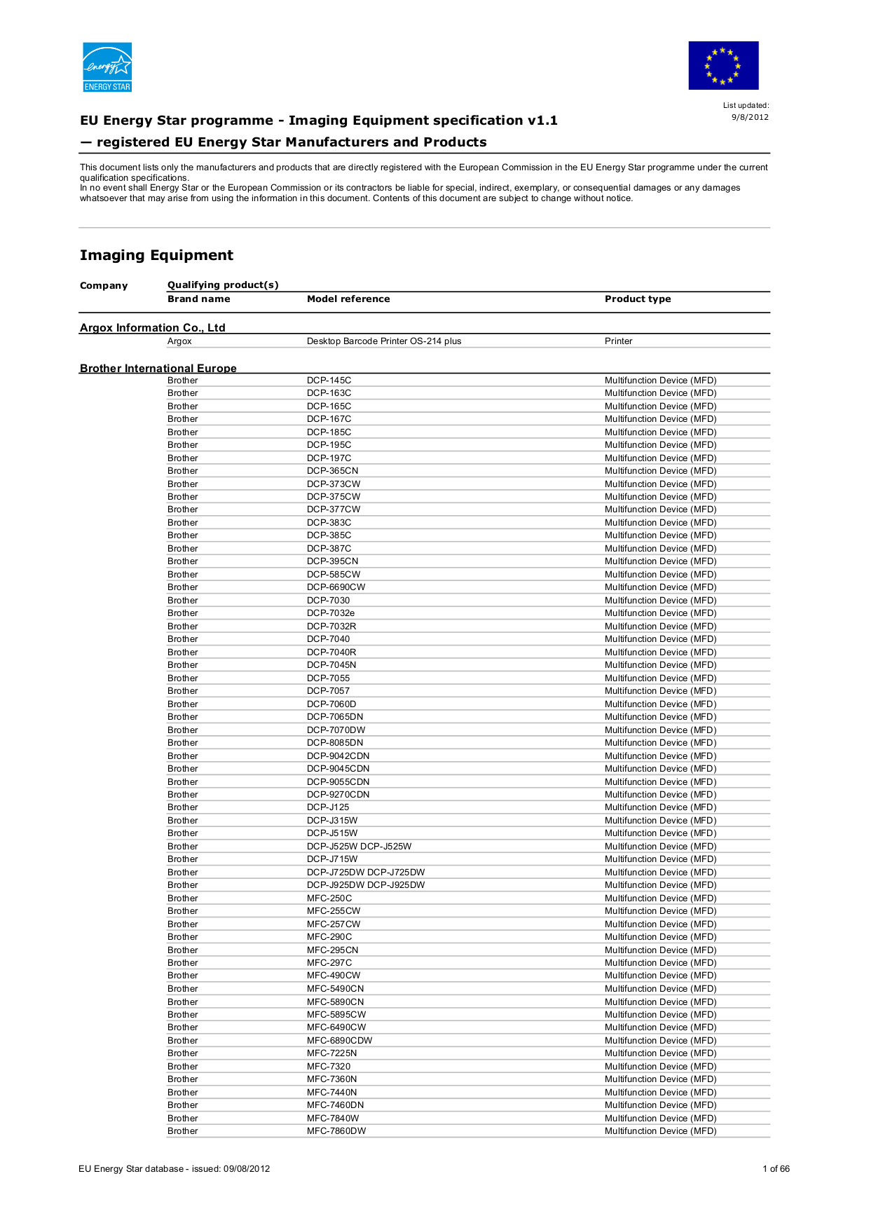 Ricoh Multifunction Printer Aficio SP C242SF pdf page preview ...