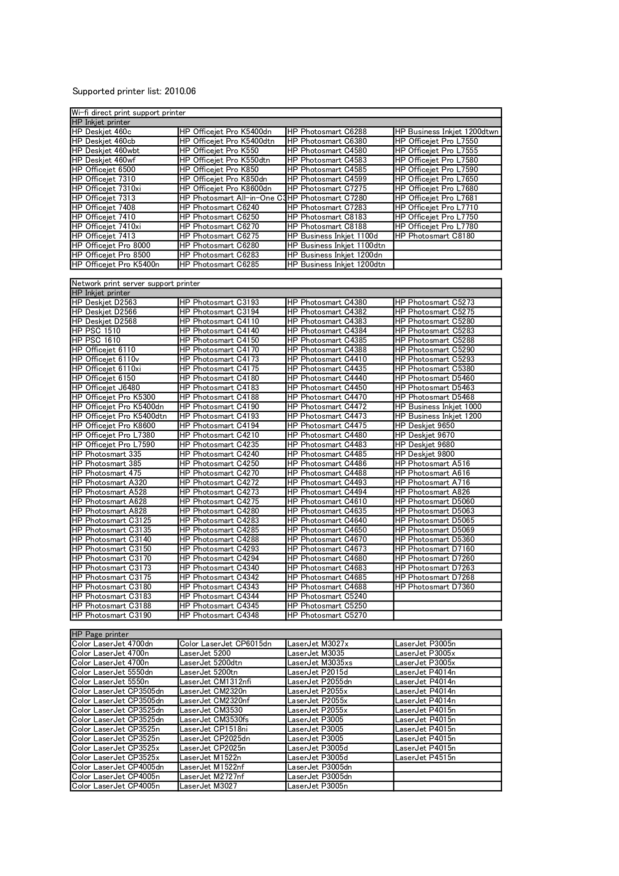 pdf for HP Printer Photosmart D5069 manual