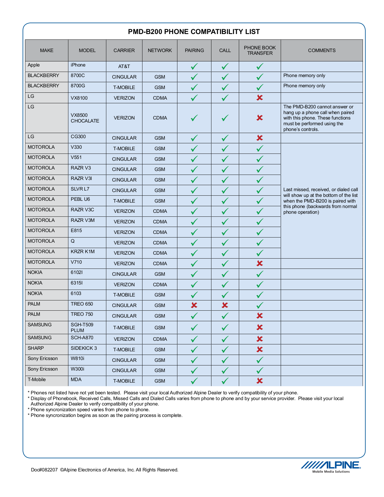pdf for Samsung Cell Phone SGH-T509 manual