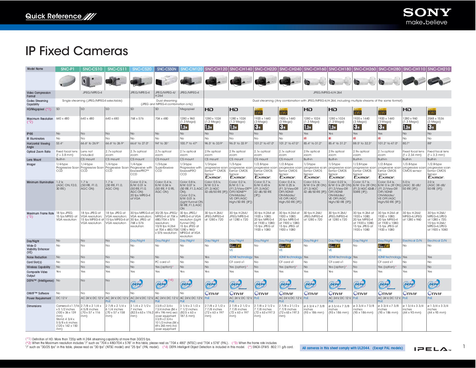 pdf for Sony Security Camera IPELA SNC-RX570N manual