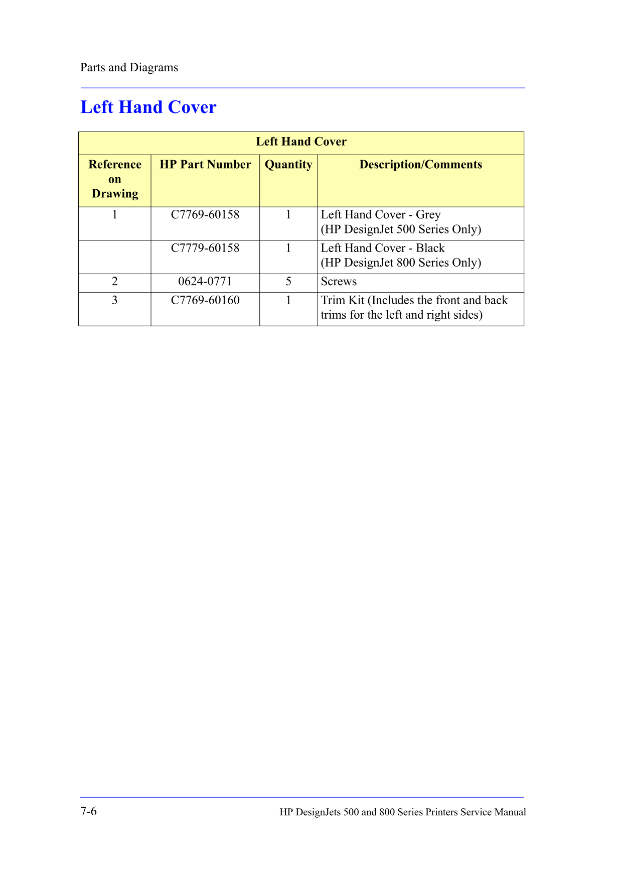 HP Printer Designjet 500 pdf page preview ... PDF manual ...