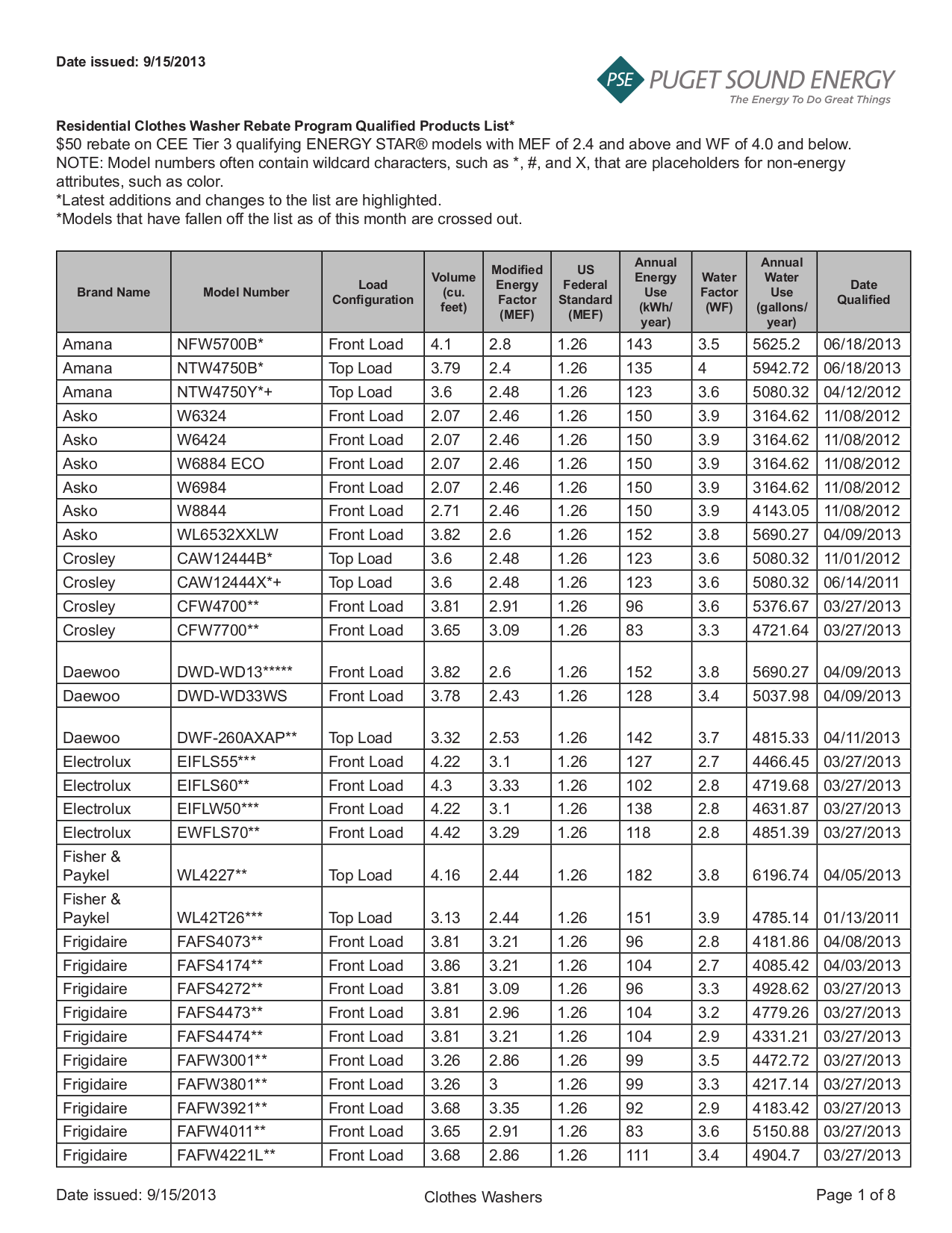 pdf for LG Washer WM2450H manual