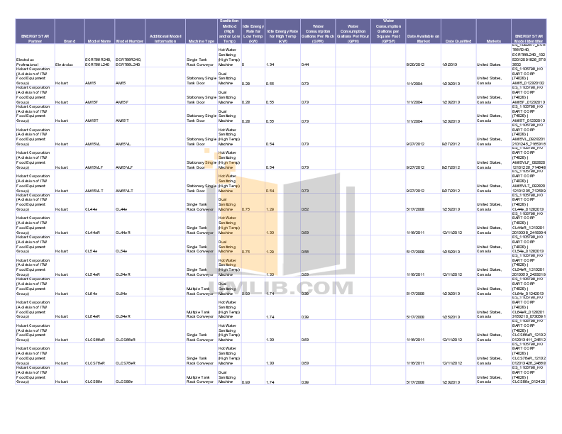 PDF manual for Champion Dishwasher EUCCW8