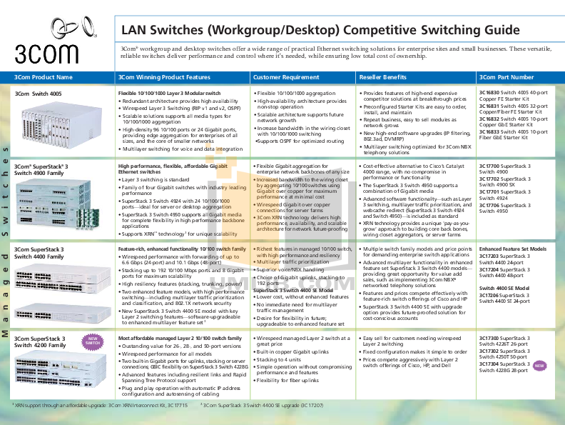 Switch Configuration Pdf