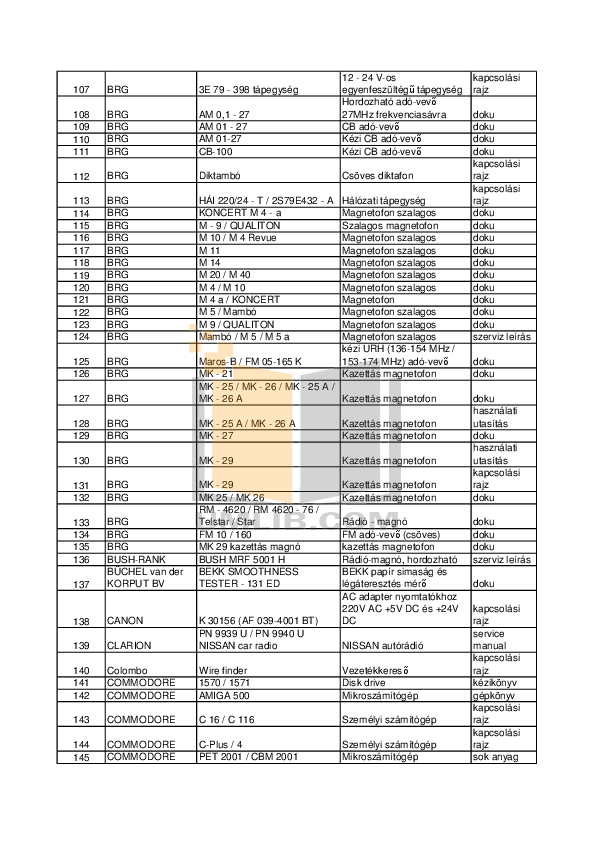 Doka Manual Pdf