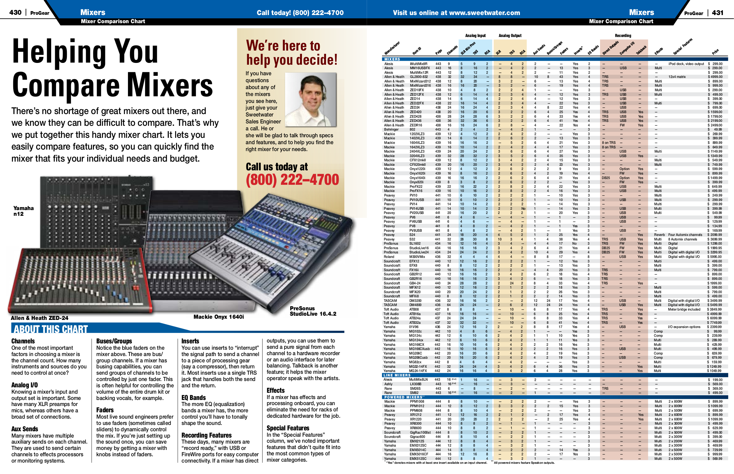 Download free pdf for Mackie CFX mkII Series CFX 12 Line Mixer Other manual