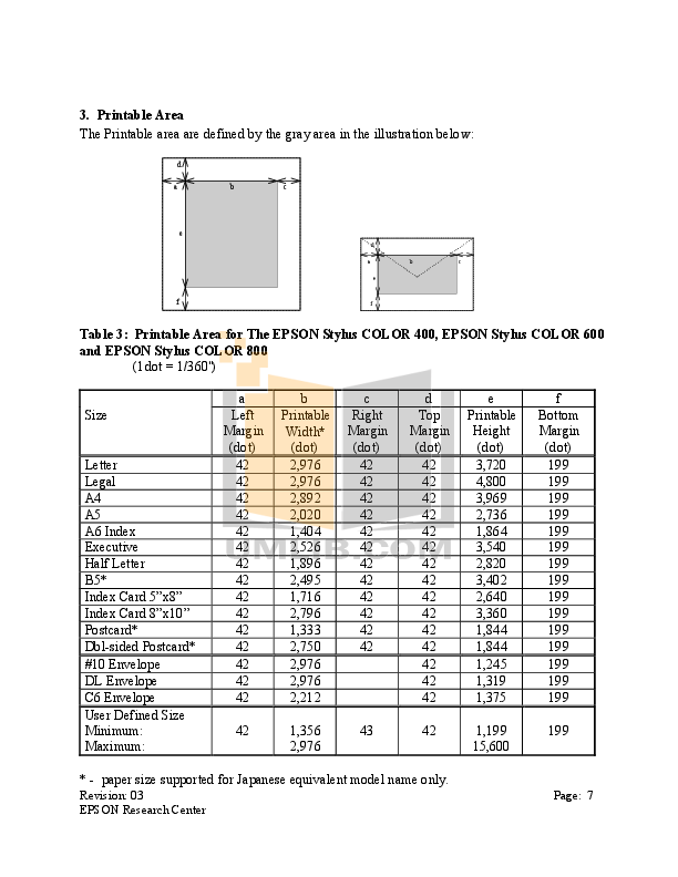 Epson Stylus Color 1520 Service Manual