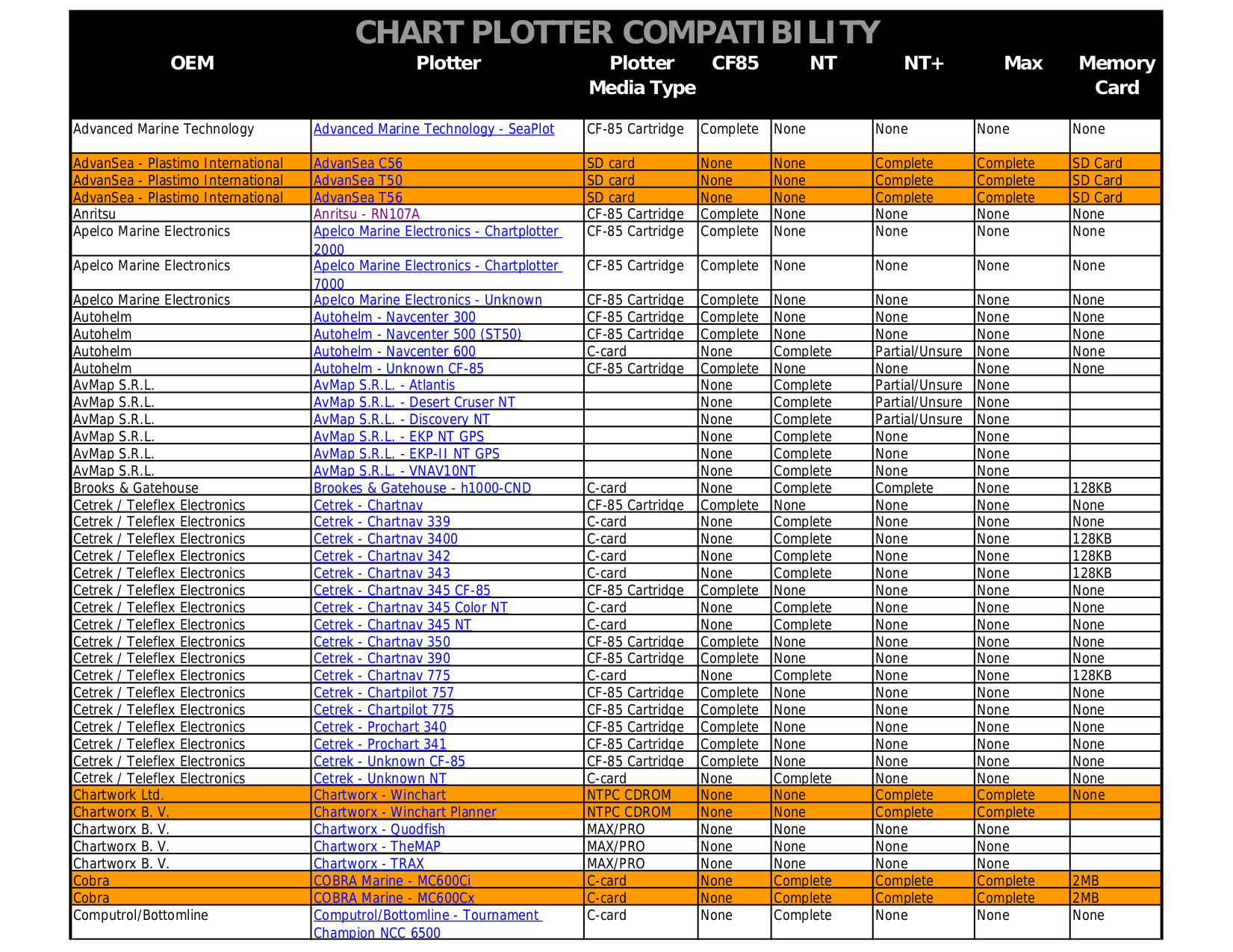 Interphase Chart Master 11 Cvs