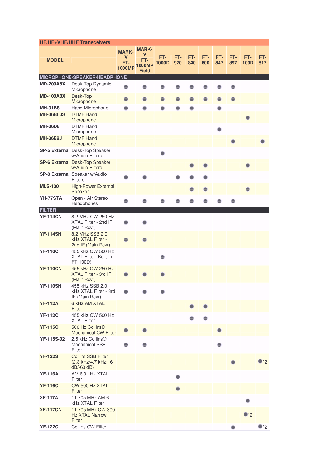 Original yaesu vertex vx-110 service repair shop manual.