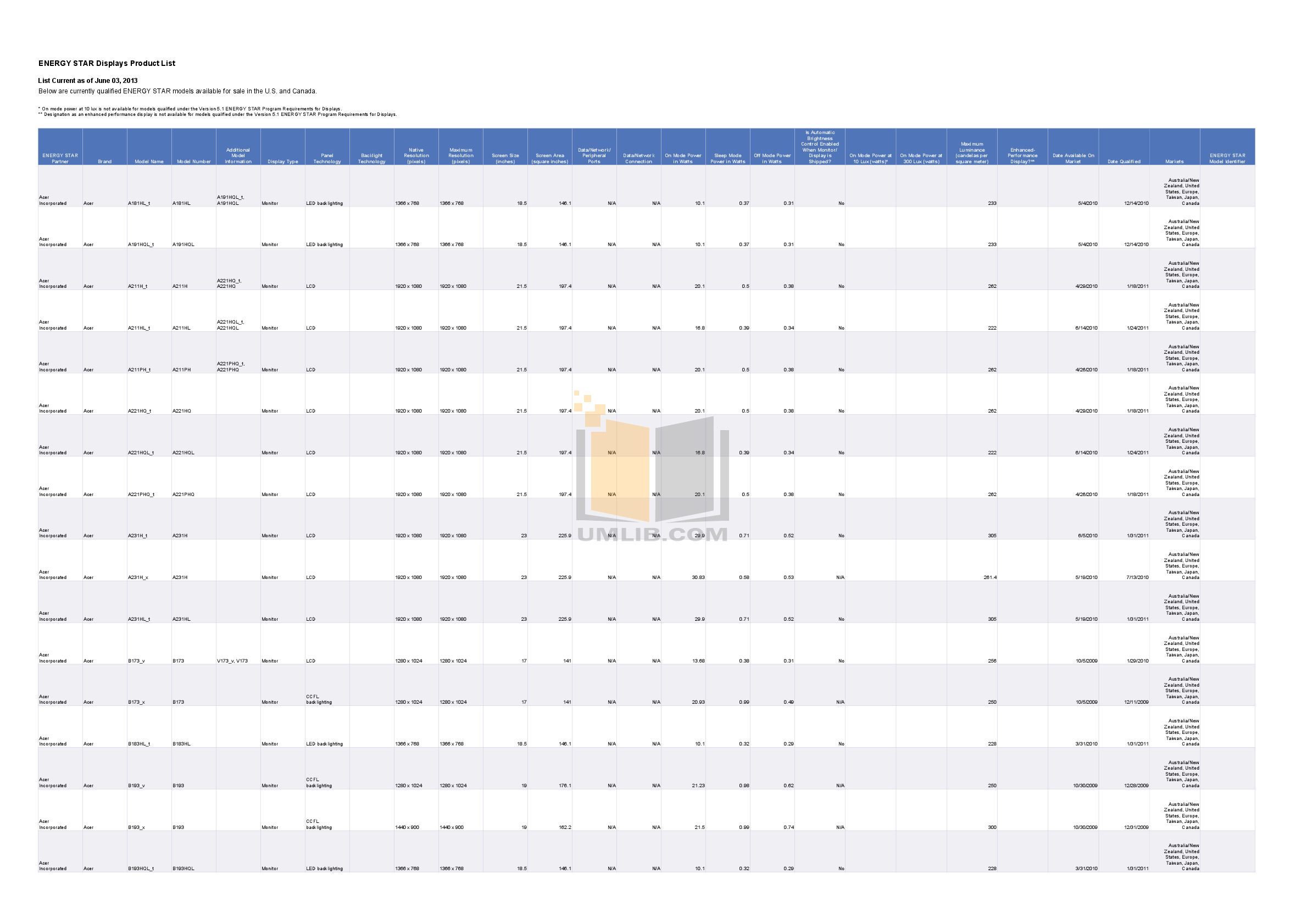 Download free pdf for Acer G235H Monitor manual