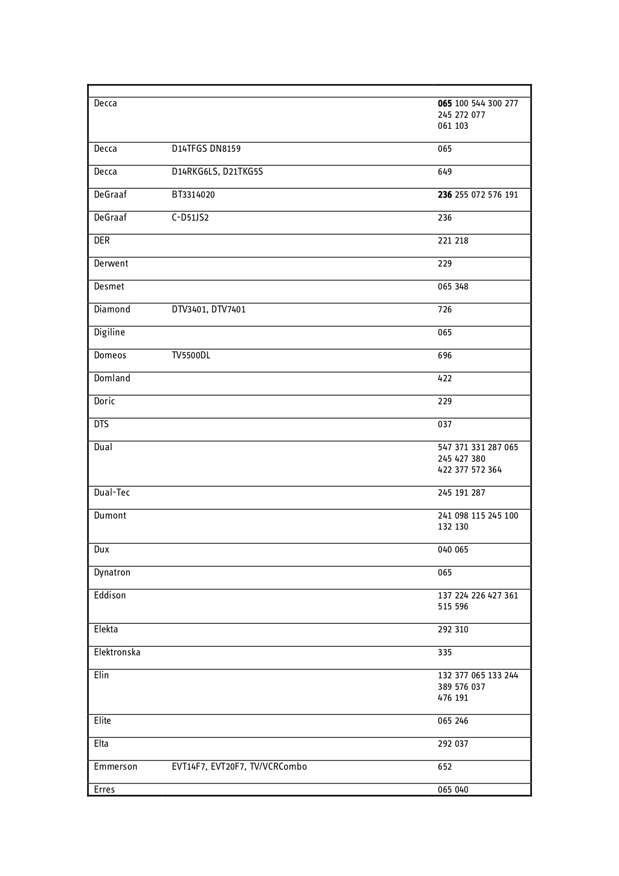 ... Sony Remote Control RM-AV2100 pdf page preview