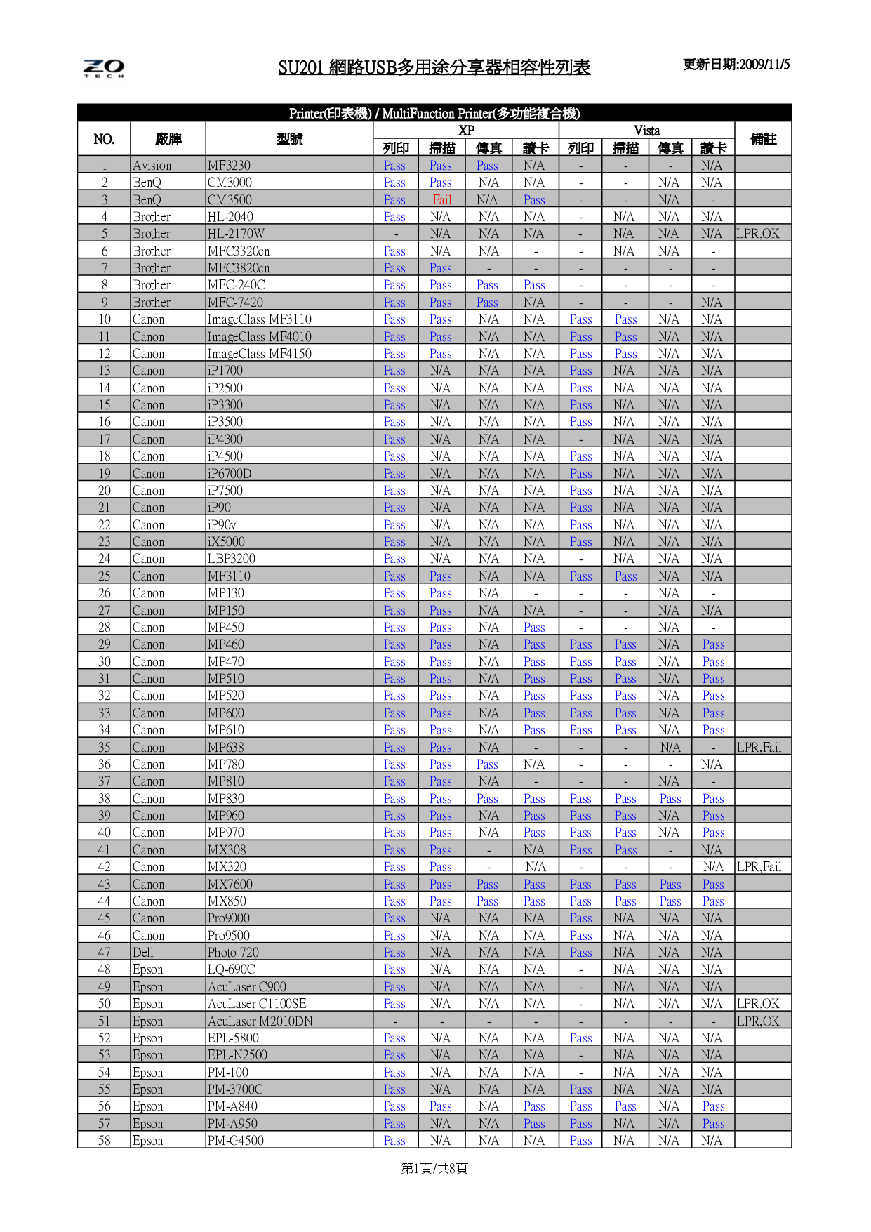 TÉLÉCHARGER LOGICIEL LEXMARK X2650 GRATUIT